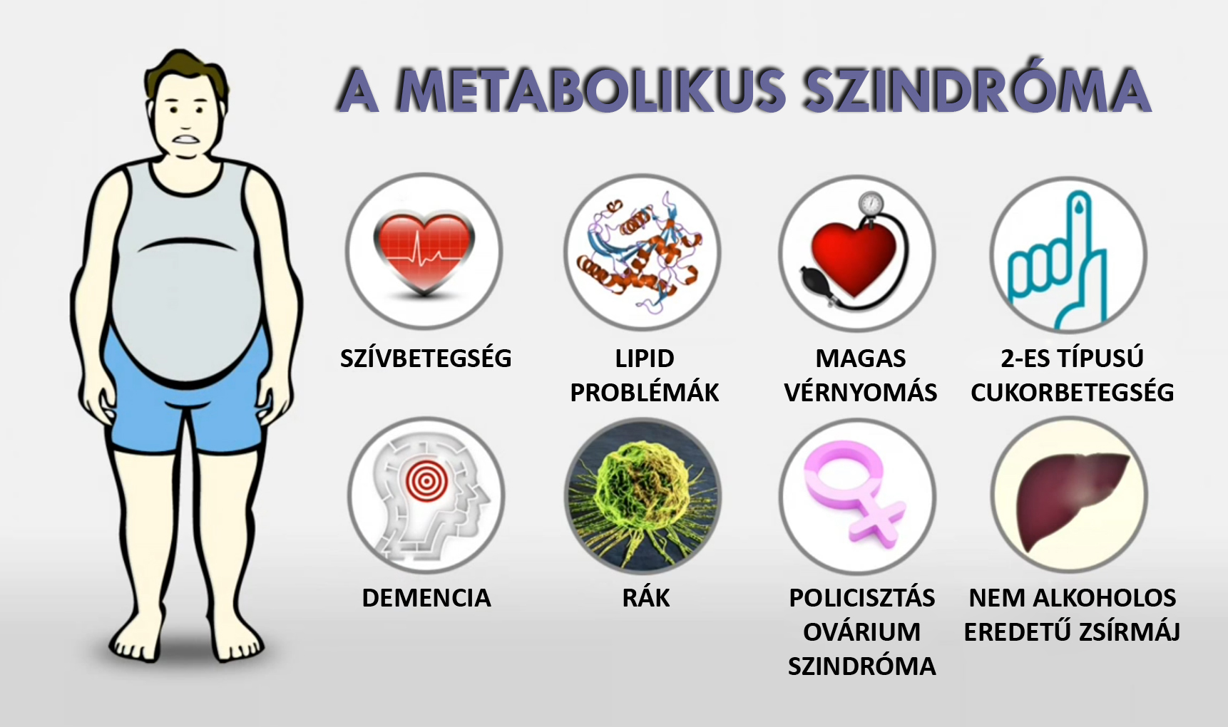 Metabolikus szindróma tünetei és kezelése - HáziPatika